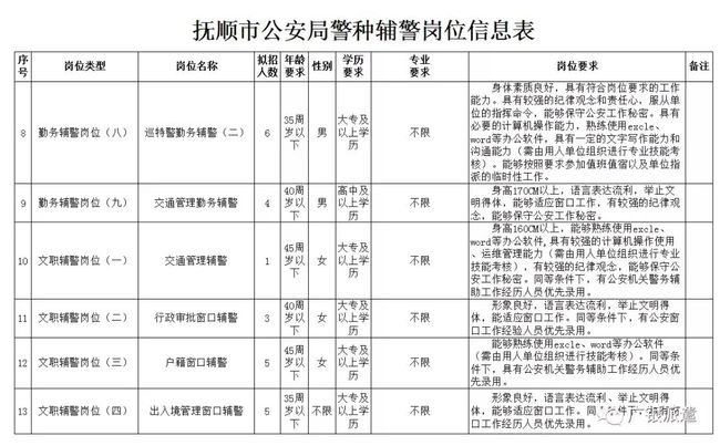 抚顺县公安局最新招聘信息全面解析