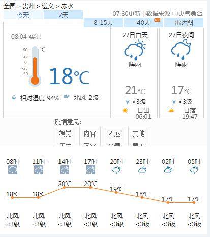 永久乡天气预报更新通知