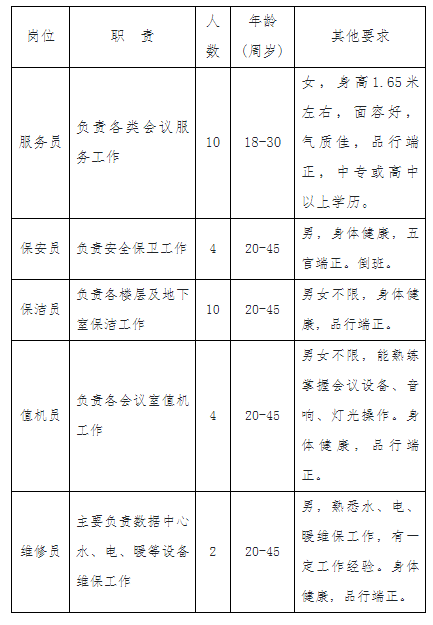 绥化市市机关事务管理局最新招聘公告解读