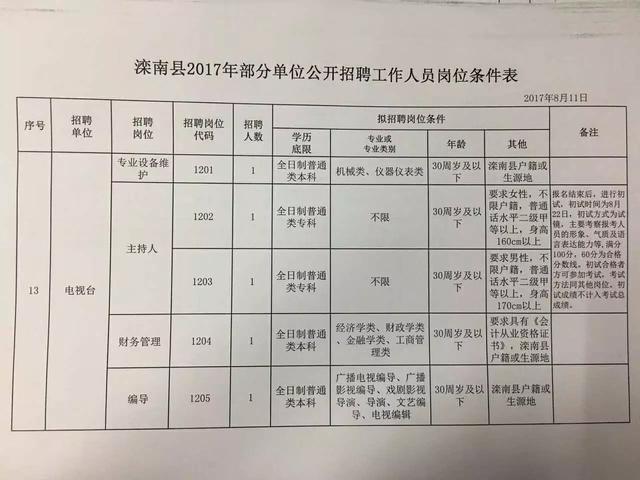 蒙阴县人民政府办公室最新招聘公告解读