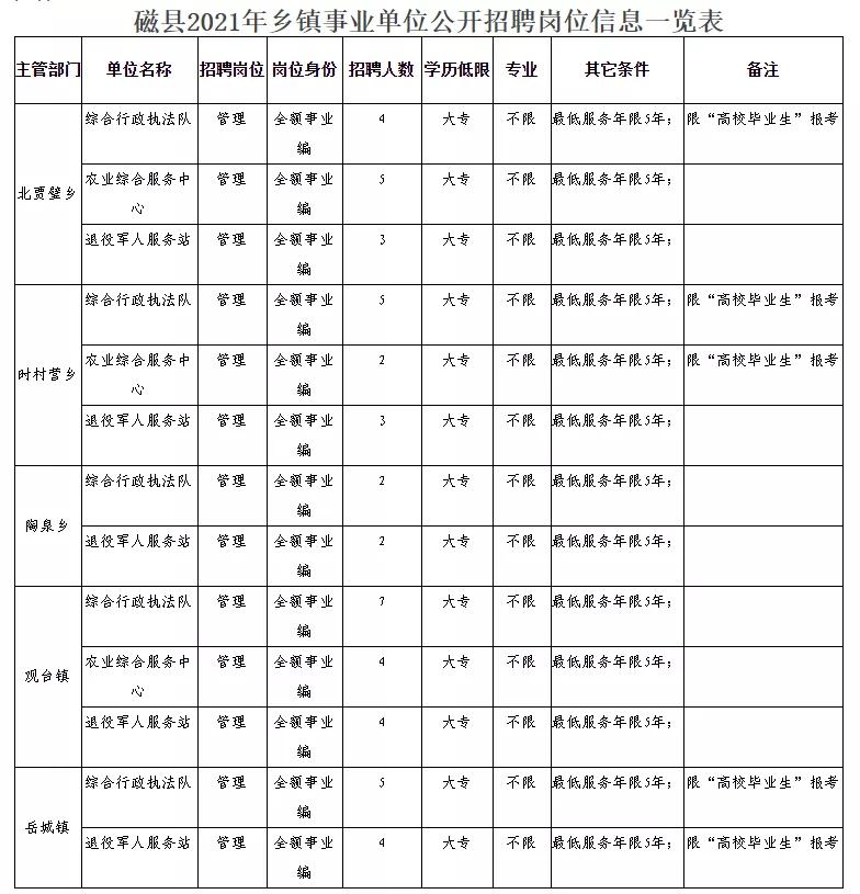 嘉鱼县民政局最新招聘信息全面解析