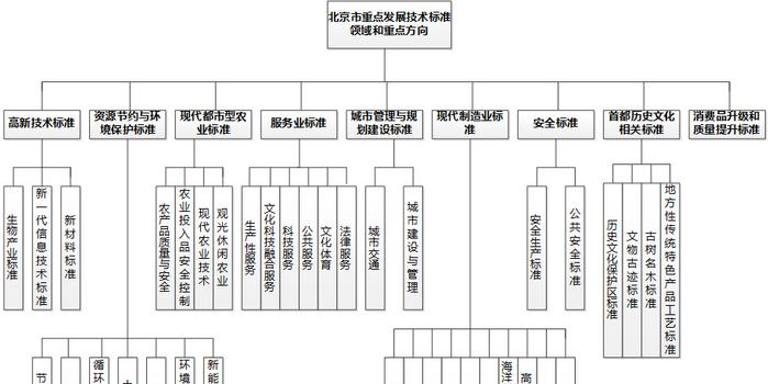 朝阳市质量技术监督局未来发展规划展望